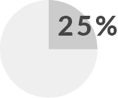 25%