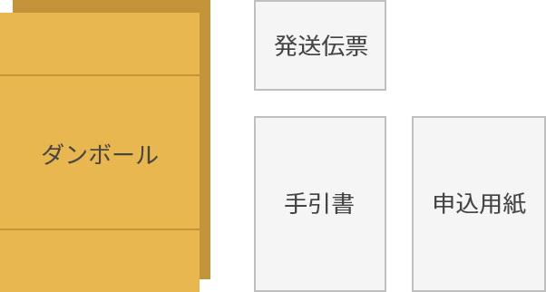 無料買取キット